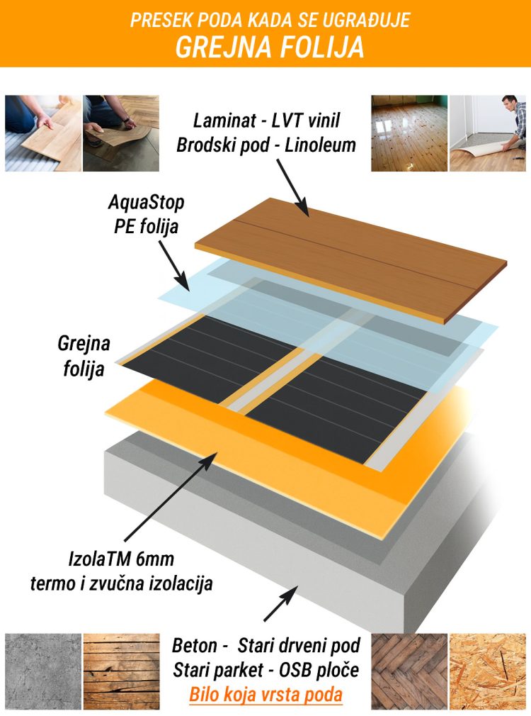 presek poda grejna folija 2026 presek poda grejna folija 2026